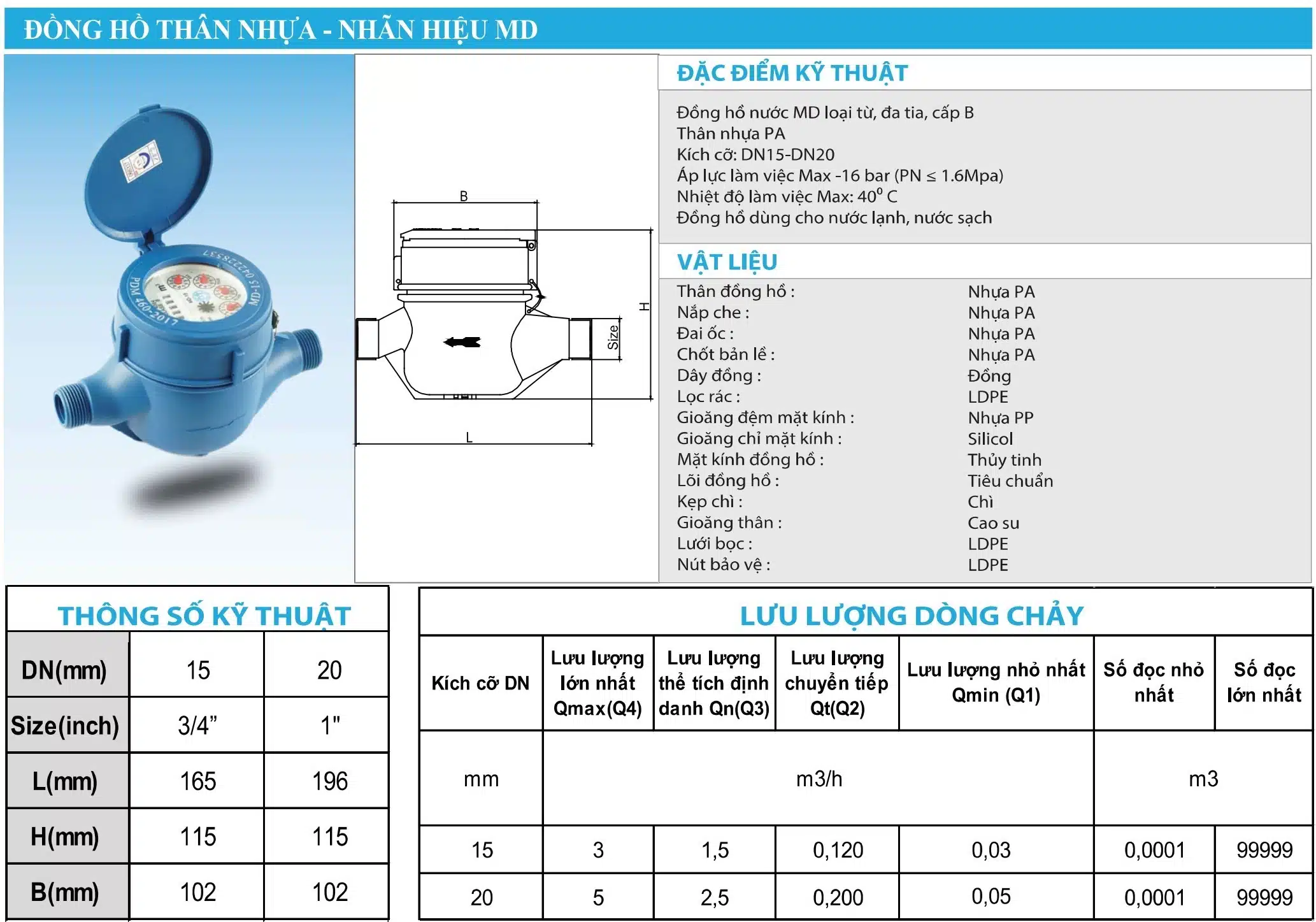 Đặc điểm kỹ thuật của đồng hồ nước mình hòa md thân nhựa