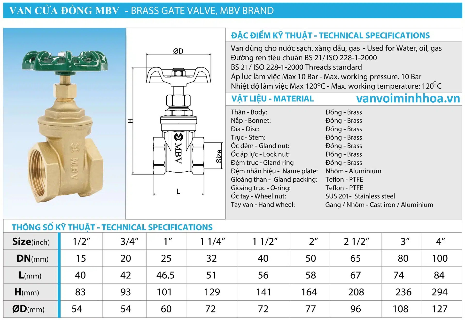 Đặc điểm của van cửa đồng minh hòa - mbv series