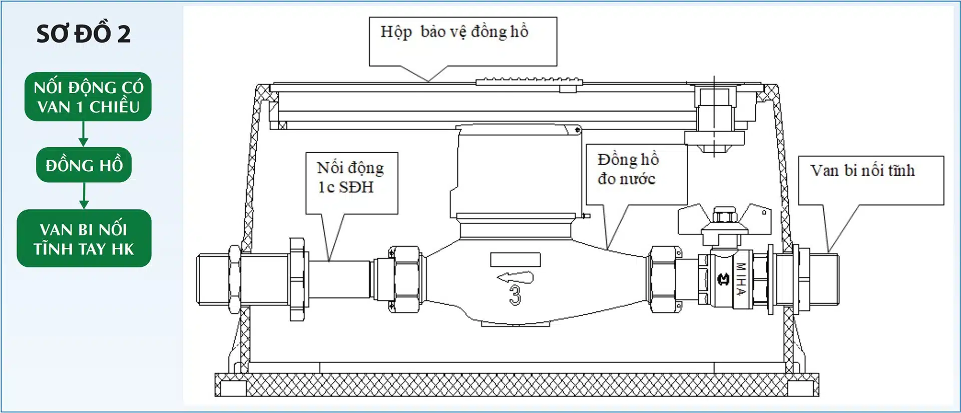 Sơ đồ lắp đồng hồ nước số 2