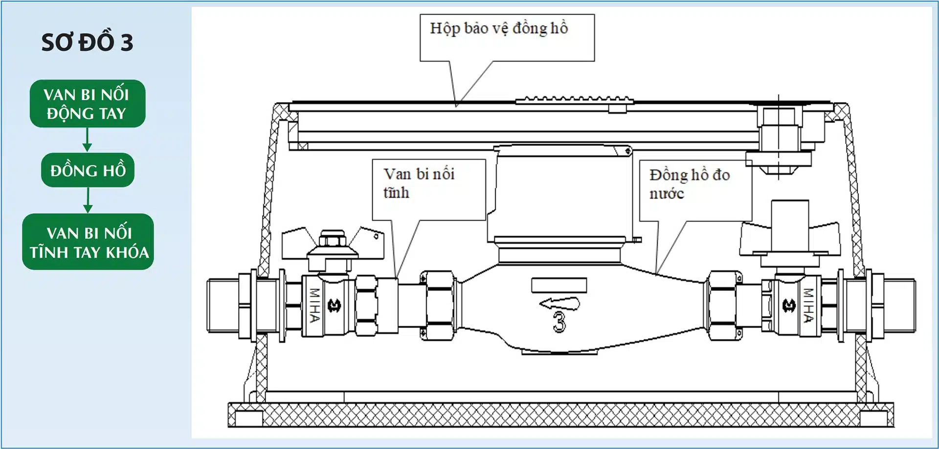 Sơ đồ lắp đồng hồ nước số 3