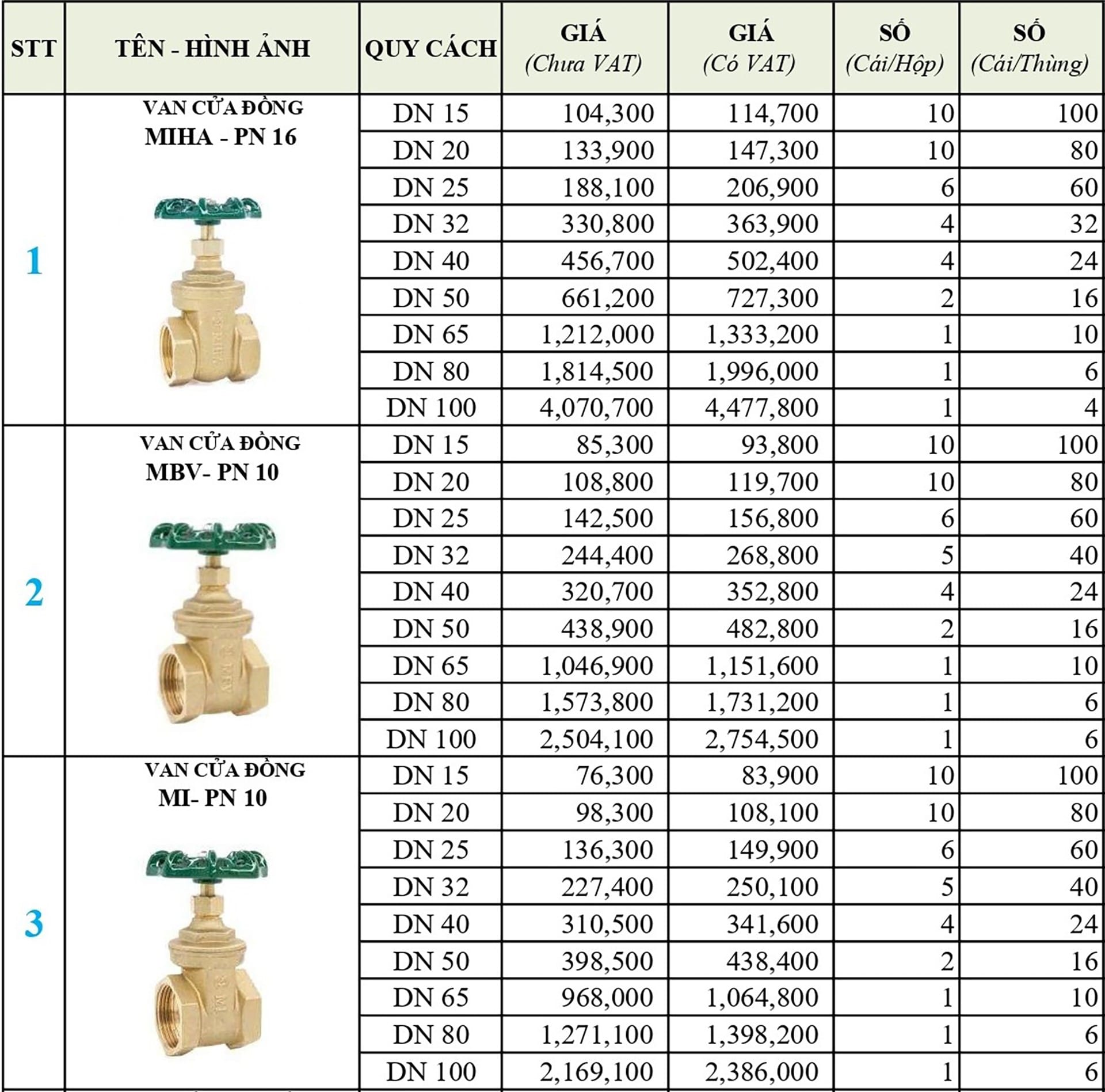 Bảng giá van cửa đồng MI